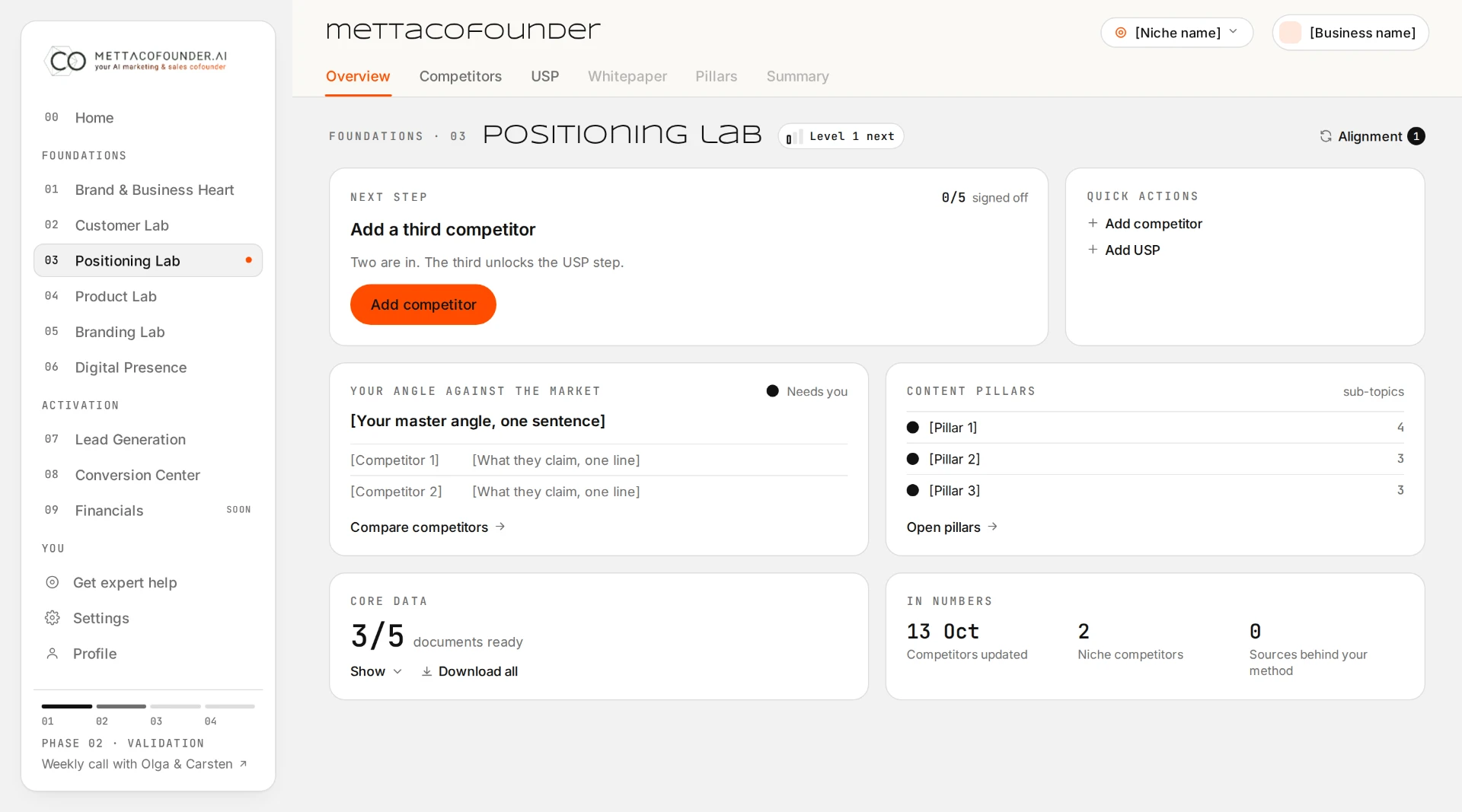 Positioning Lab overview with positioning hypotheses, test status and confidence metrics