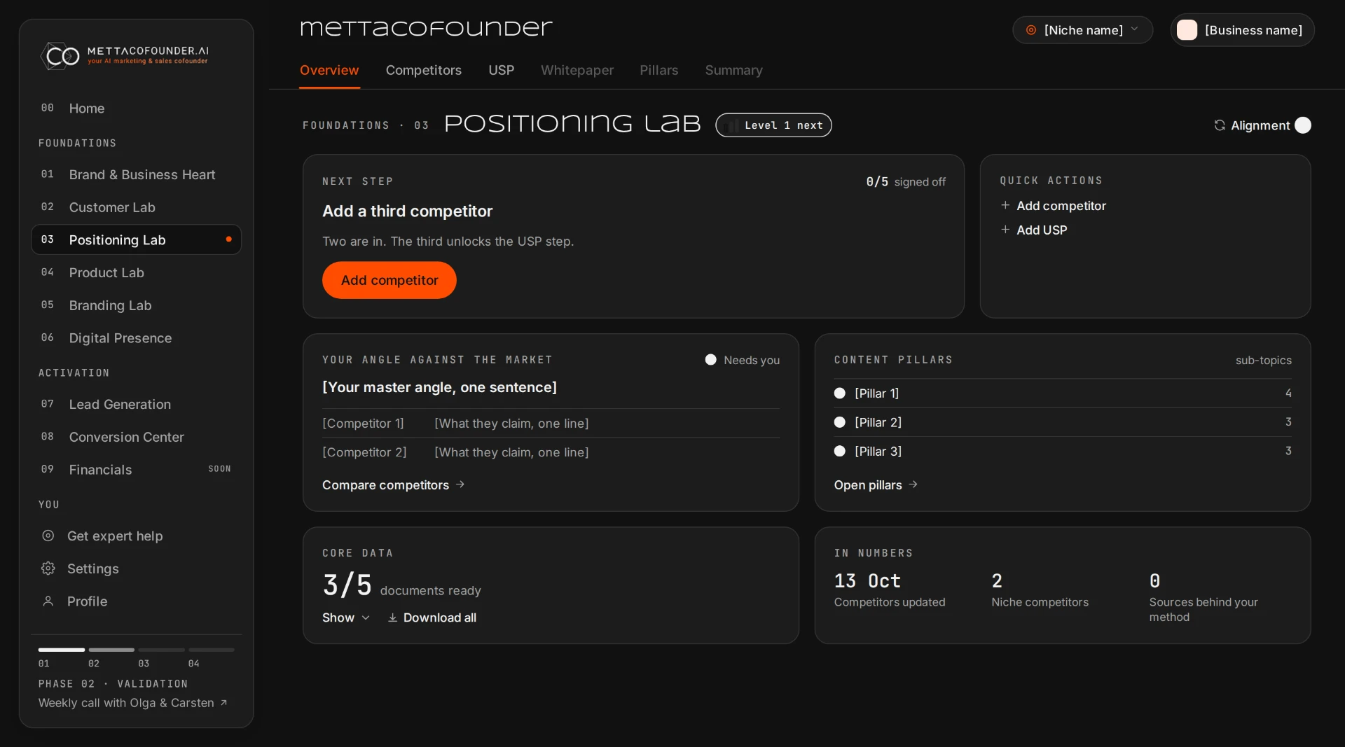 Positioning Lab overview with positioning hypotheses, test status and confidence metrics
