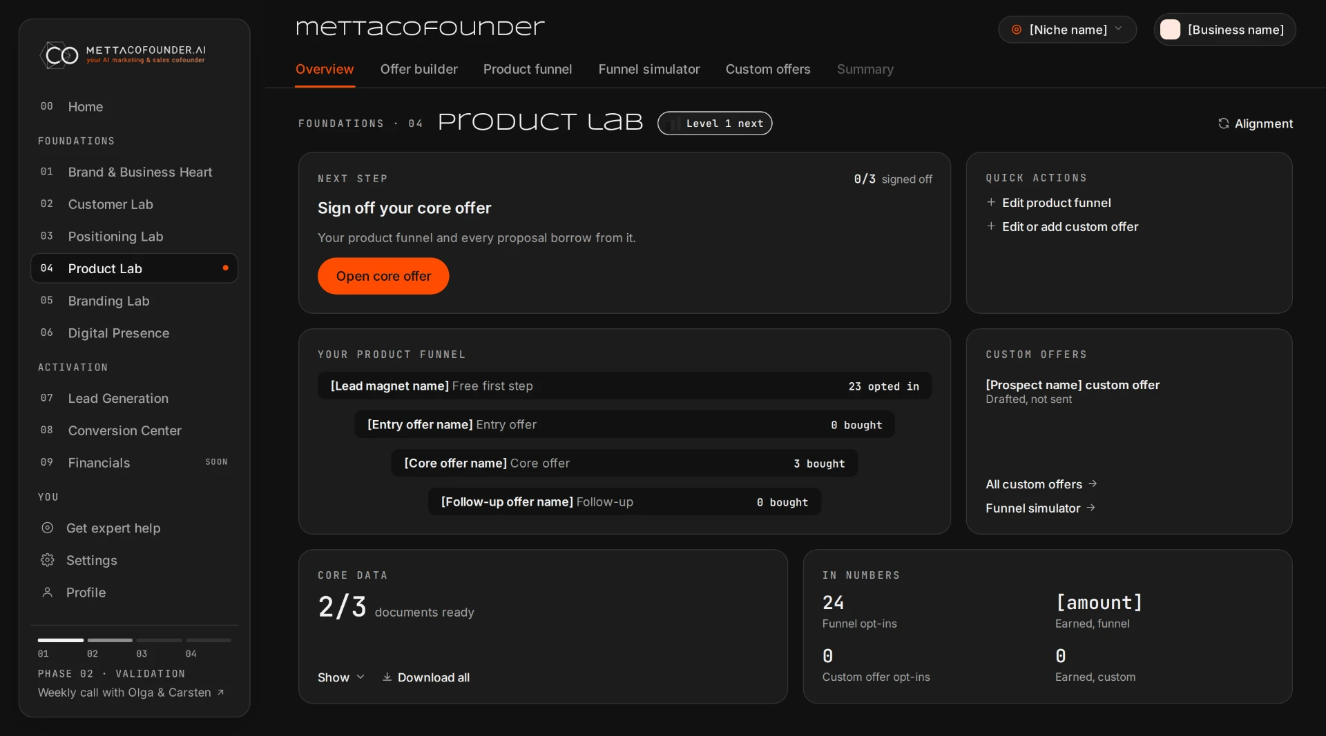 Product Lab overview with offer definition, delivery steps and validation metrics