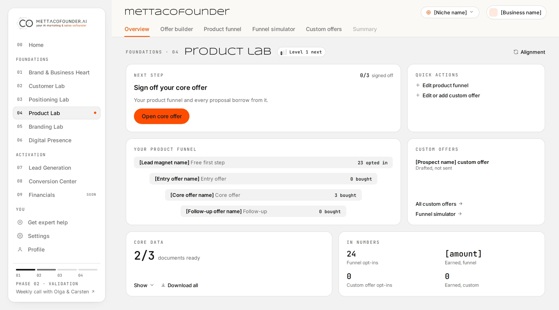 Product Lab overview with offer definition, delivery steps and validation metrics